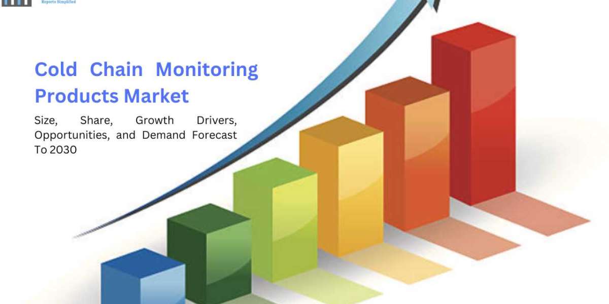 Global Cold Chain Monitoring Products Market Size, Share, Growth Drivers, Opportunities, and Demand Forecast To 2030