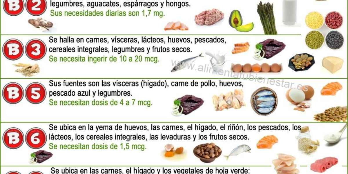 ¿Qué es la Biotina? Beneficios, Dosis y Alimentos