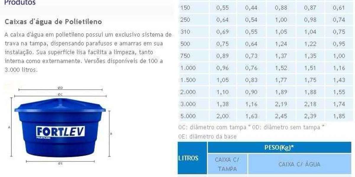 Cost To Build Water Tower: 2024 Price Comparison